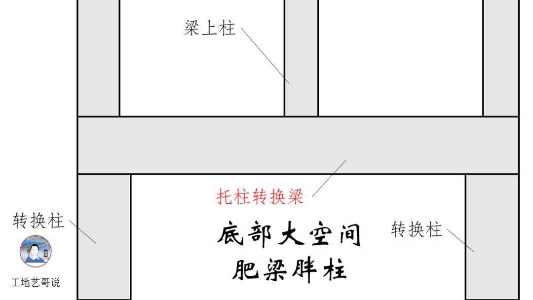 结构钢筋89种构件图解!一文搞定,建议收藏!