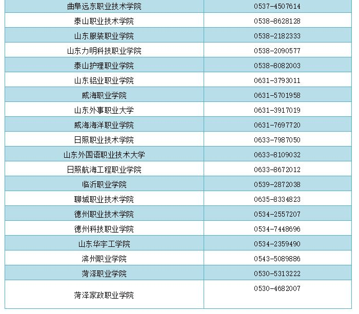 山东|山东学生资助热线电话开通 家庭经济困难学生请拨打（附各市县、高校资助电话）