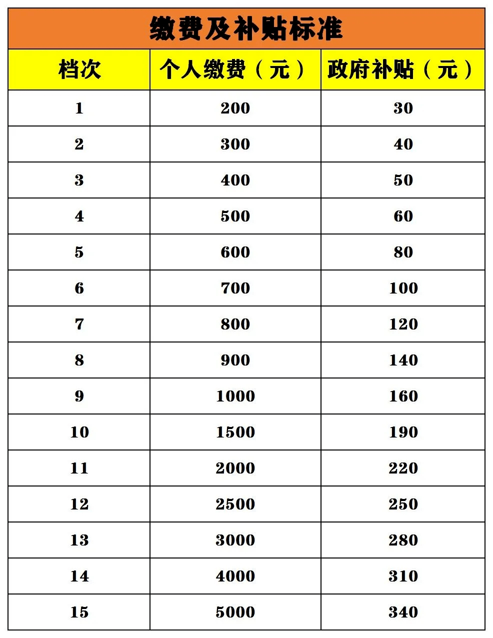 贫困人口识别标准_湖南省农村扶贫开发条例 一(3)