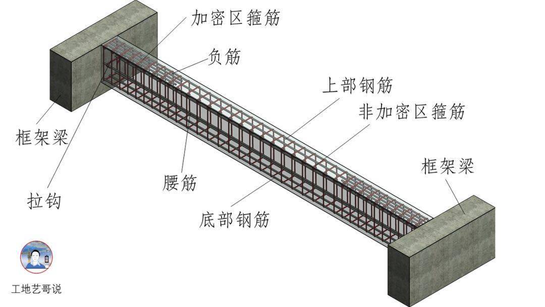 结构钢筋89种构件图解!一文搞定,建议收藏!