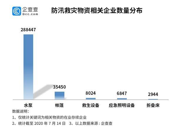 相关|防汛物资告急！国内编织袋企业4.6万家 山东占比最高