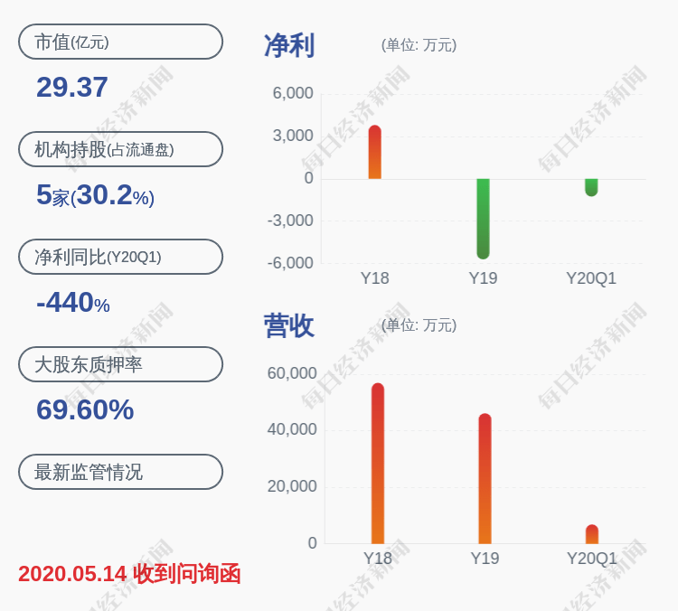 业务|至正股份：股票交易异常波动，不存在未披露的重大信息