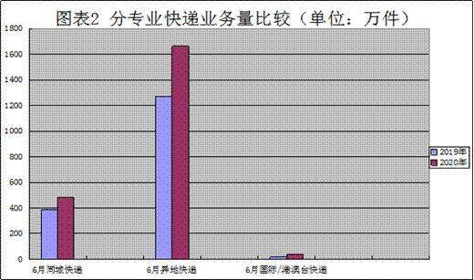 大连市2020年上半年g_大连市地图(2)