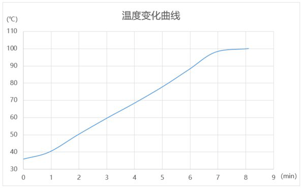 史密斯|A.O.史密斯能出热水的净水机实现精准控温 提升“宅家”用水品质