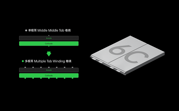 闪充|OPPO发布125W超级闪充，面向5G使用场景