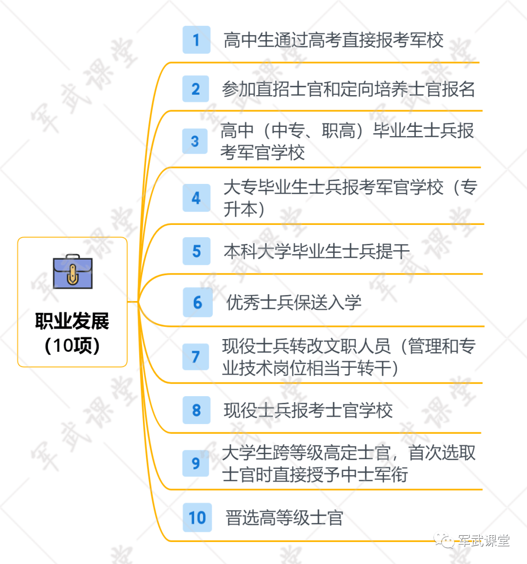 盘点|硬菜！2020年参军入伍新政策盘点