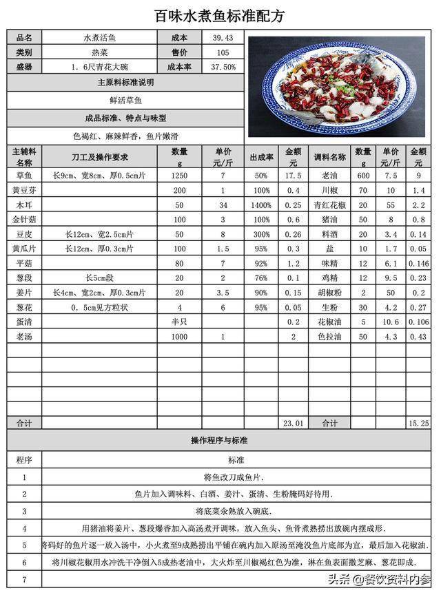 厨师长不睡觉也要学会的:菜品标准配方卡,50份资料送给你