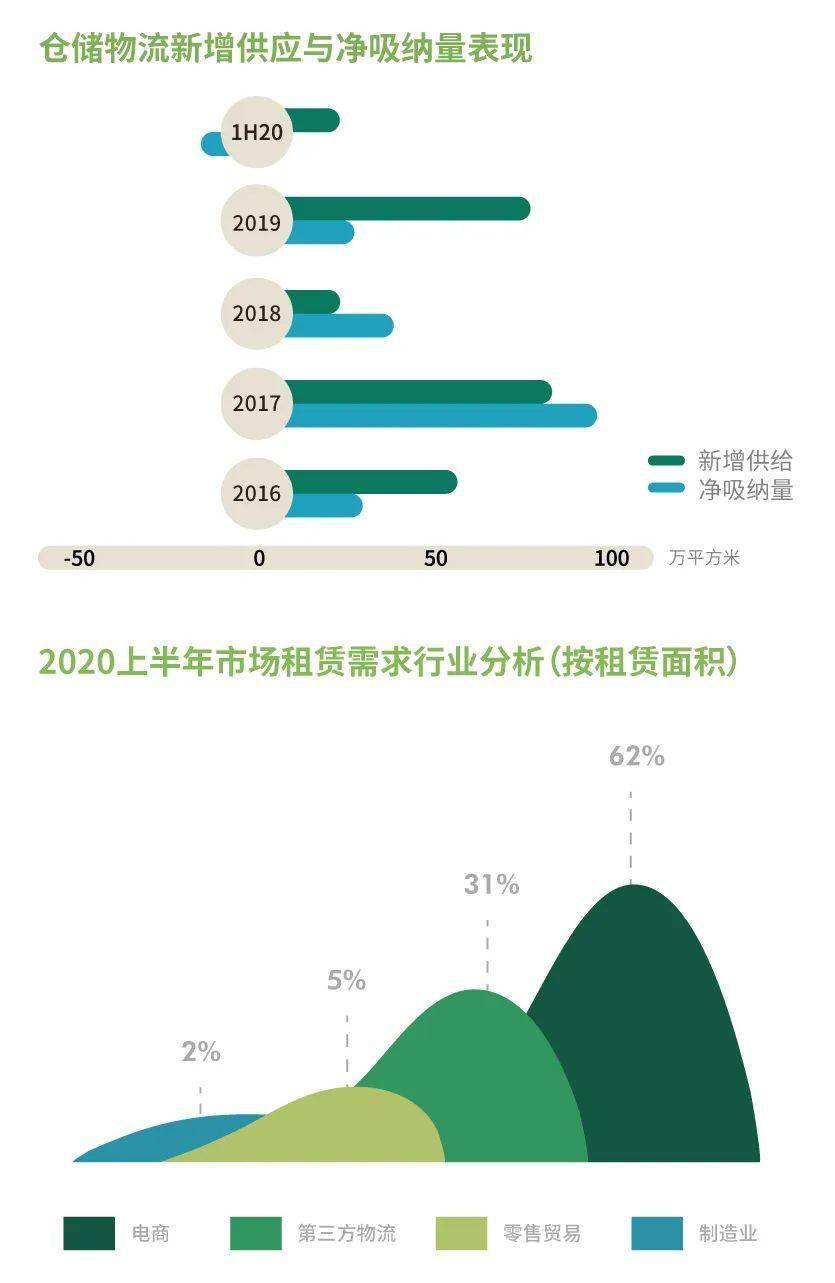 2020成都上半年各区g_成都各区房价一览表(2)