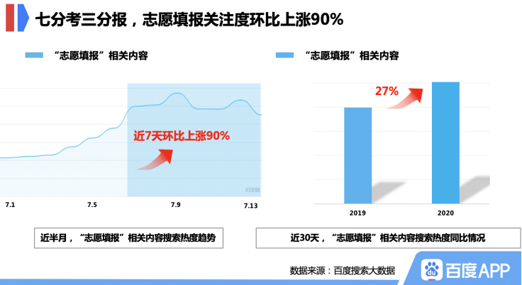 top|百度最新大数据：山东大学成热搜院校top1 临床医学专业关注度飙升