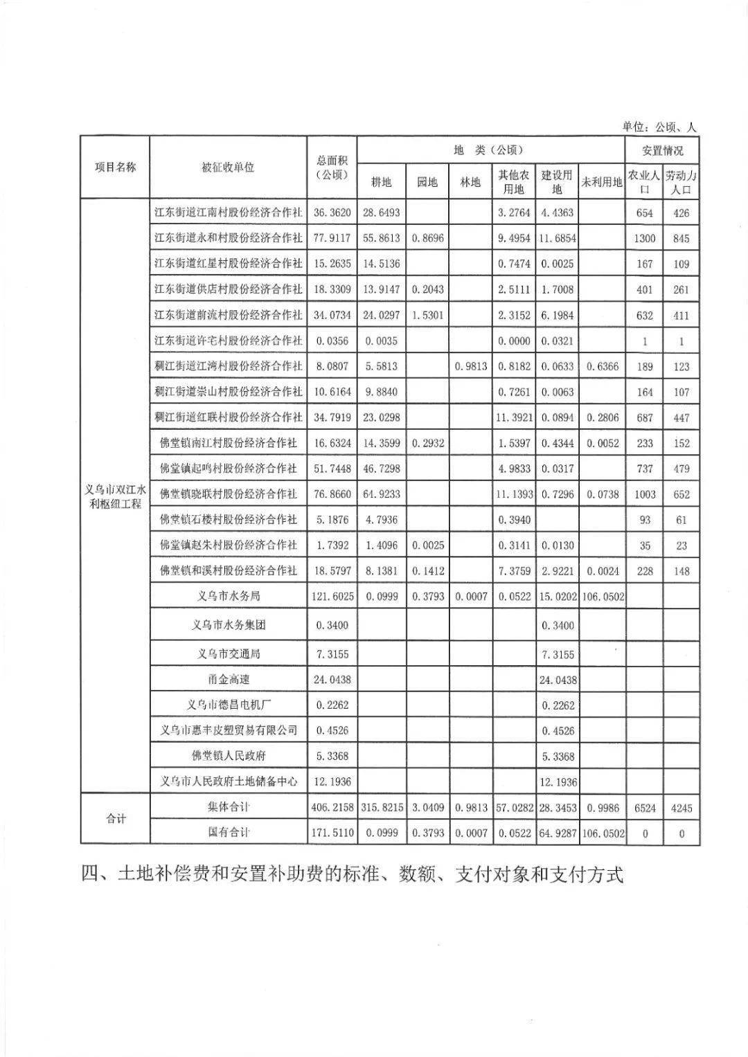 2020年义堂镇人口有多少_保田镇有多少人口