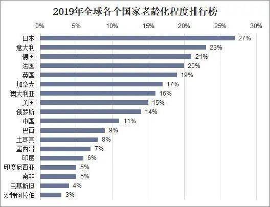 依据一座城市的人口_2040年,你能成为上海2500万市民之一吗(2)