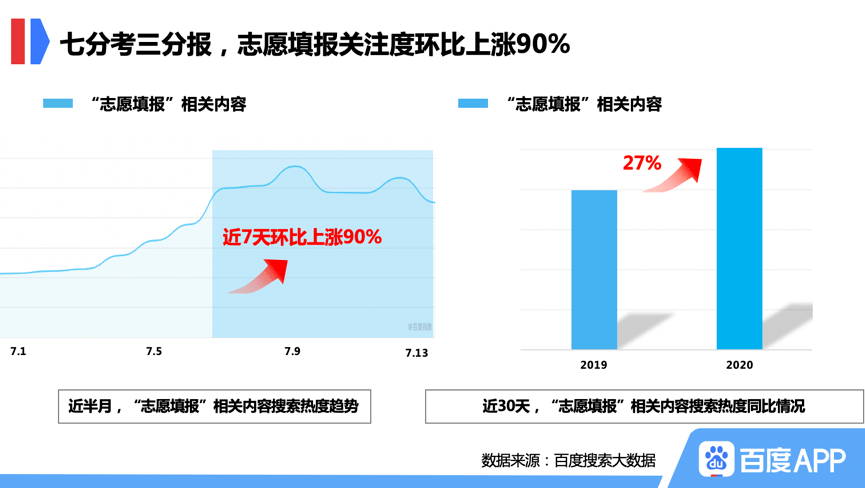 top|百度大数据：山东大学热搜top1，临床医学专业关注度飙升