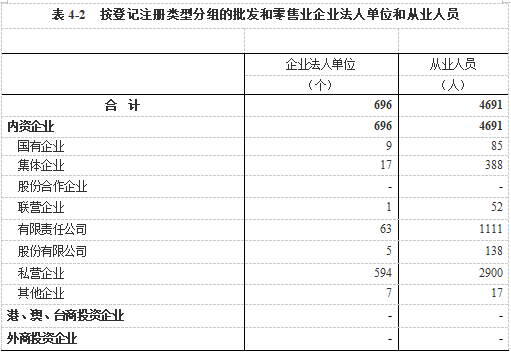 长治市上党区gdp