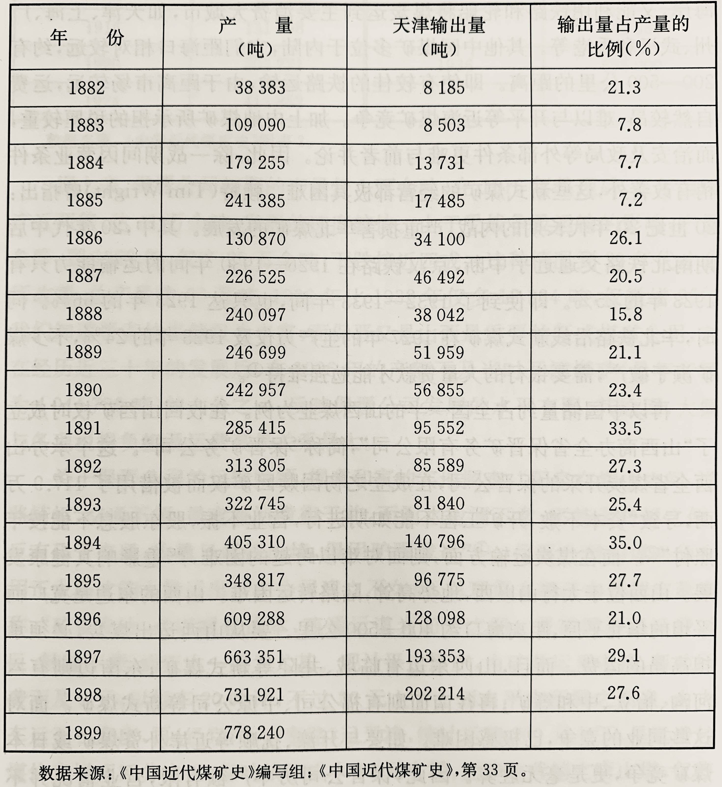 唐廷枢|10载间，李鸿章和唐廷枢如何使开平煤矿产量提升3倍？