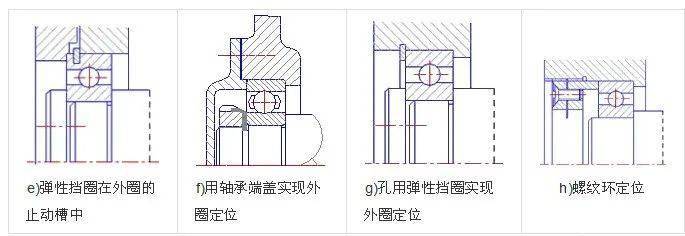 外圈与座孔必须进行轴向固定,滚动轴承常用的内,外圈轴向固定方式如下