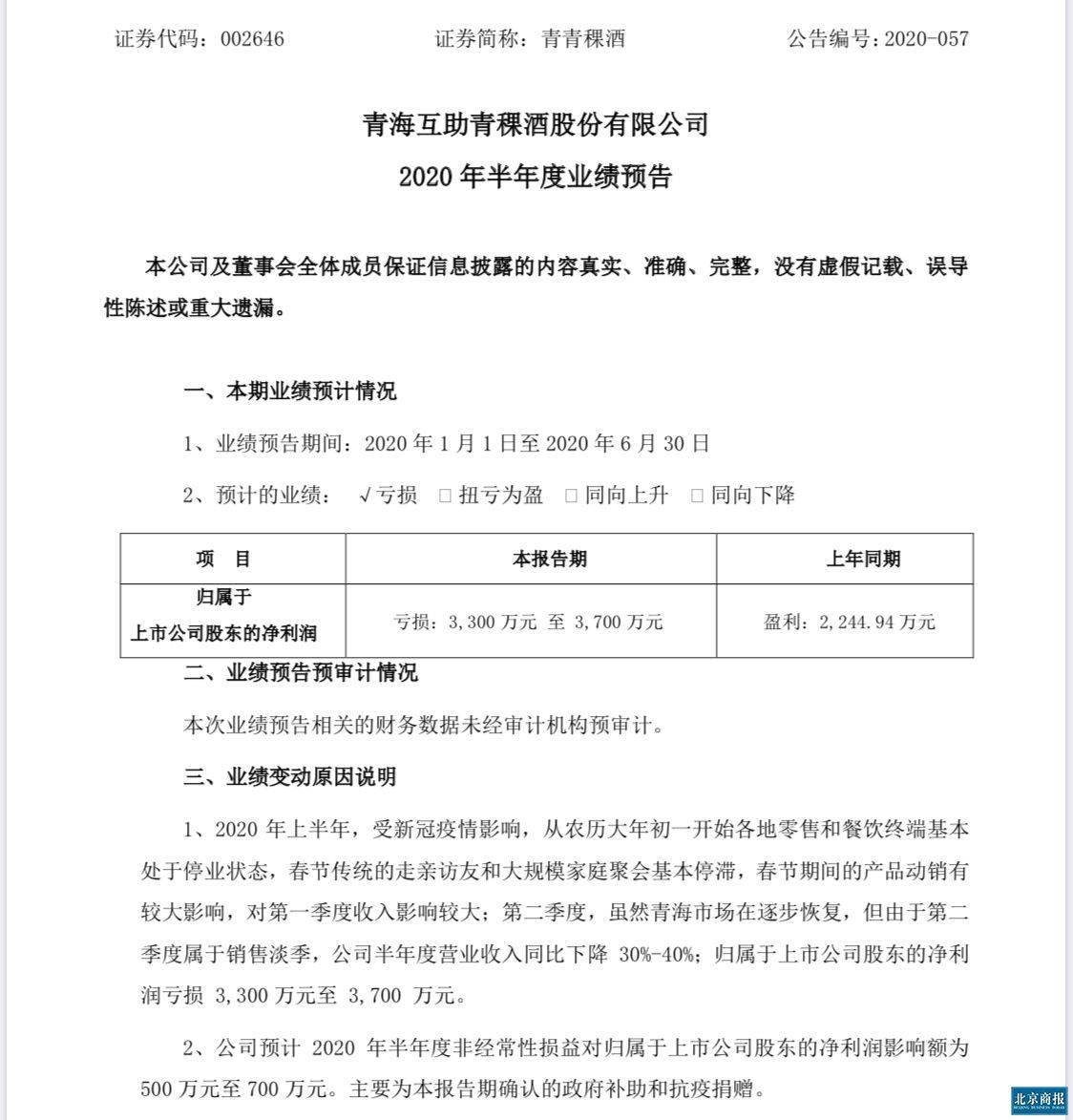 上市公司股东|对消费趋势把握不到位 上半年青青稞酒净利润持续亏损