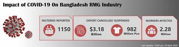 衣着|疫情颠覆衣着礼仪，孟加拉靠纺织脱贫的路不好走了