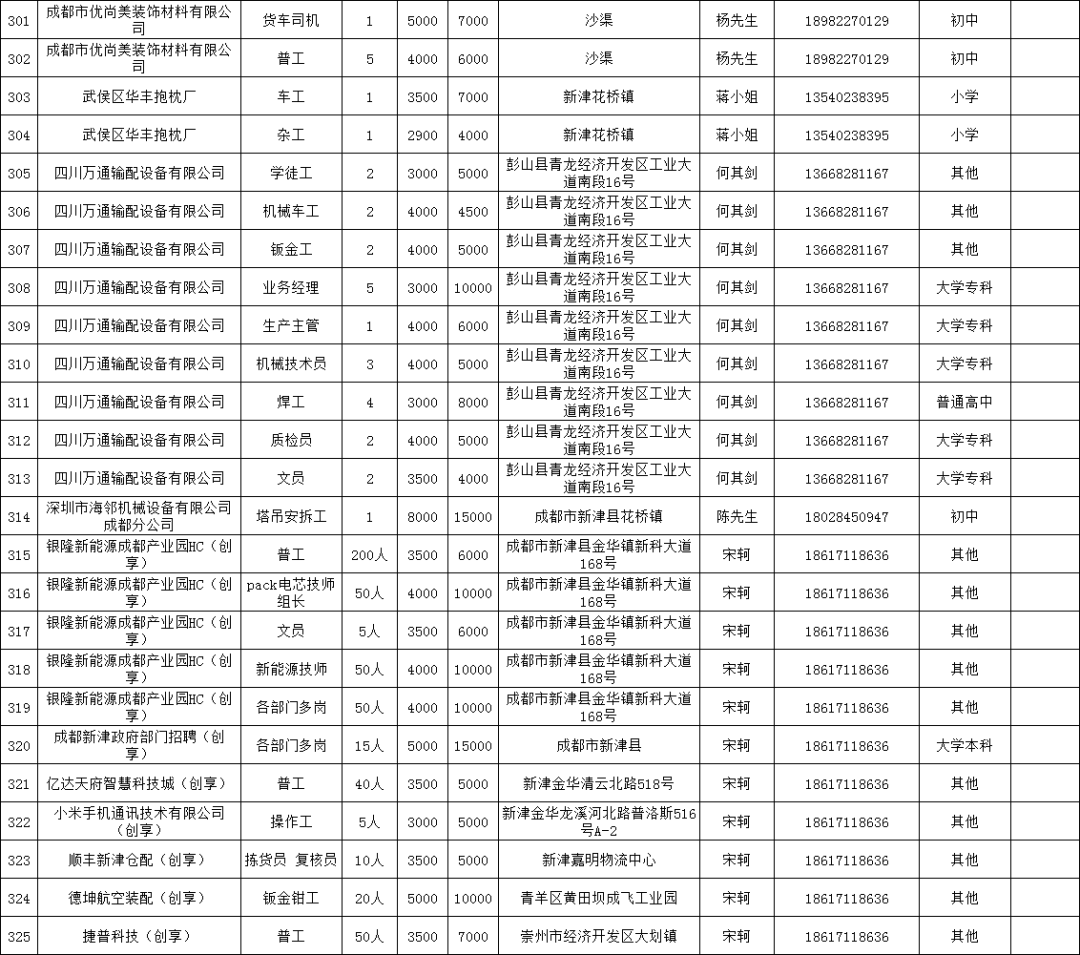 2020年7月新津县招聘岗位汇总