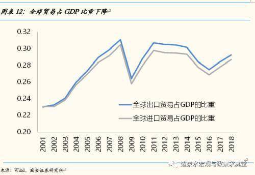 人口产业布局的变化影响_中国人口数量变化图(3)