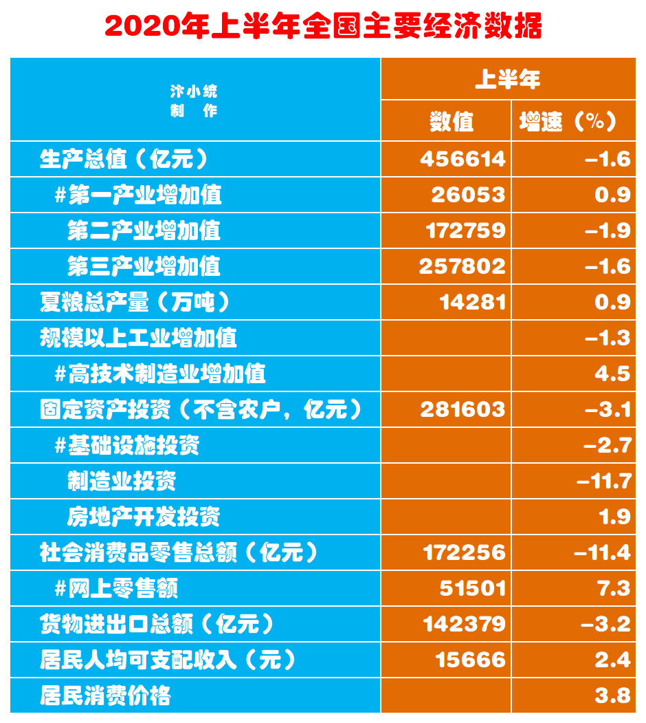 全国gdp增长动态图_中国GDP增长动态图 上热搜 网友 切实体会到日子越来越好(2)