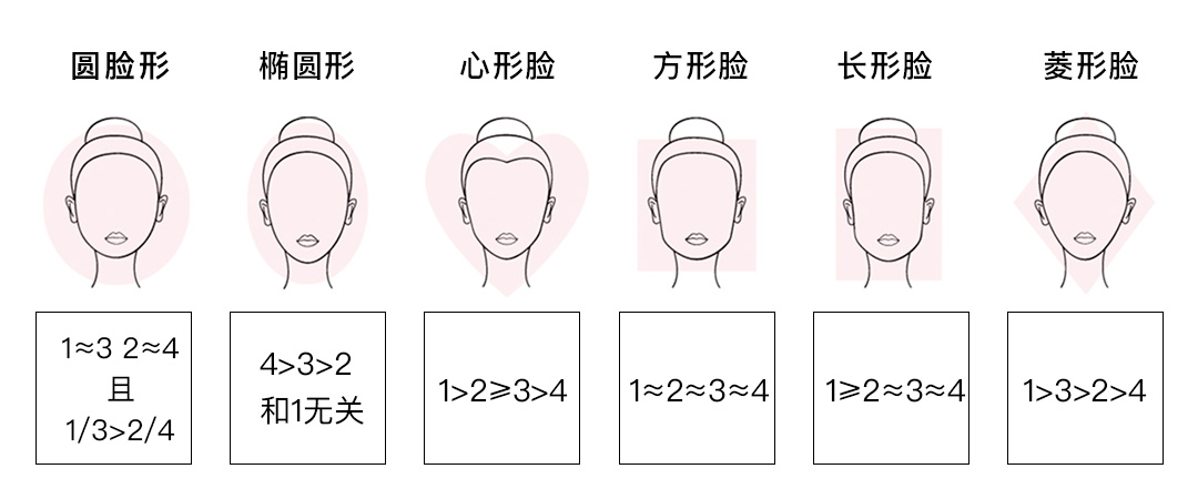 项链|也许你和万茜 泫雅 Jennie衣品的距离，只差这几件配饰的运用！