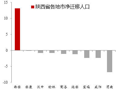 中国近代五次人口迁徙_读下列材料,回答问题.材料一 走西口 是中国近代三次规(2)