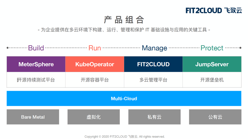 完成四大产品线的复合布局飞致云想要成为开源渠道的企业级软件提供商