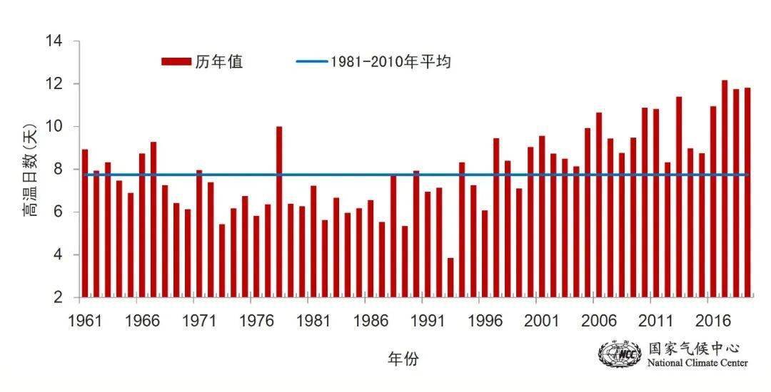 中国历年饥饿人口比重_中国人口饥饿图片