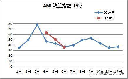 中国2020年6月份gdp_近十年中国gdp数据图