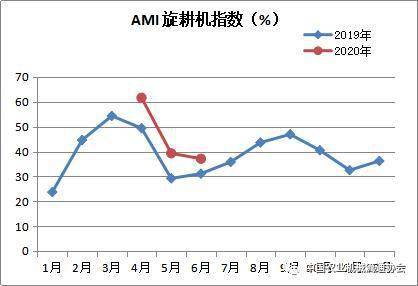 中国2020年6月份gdp_近十年中国gdp数据图