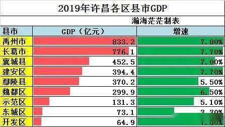 定远县GDP2021到2021_GDP百强县全部跨进500亿时代
