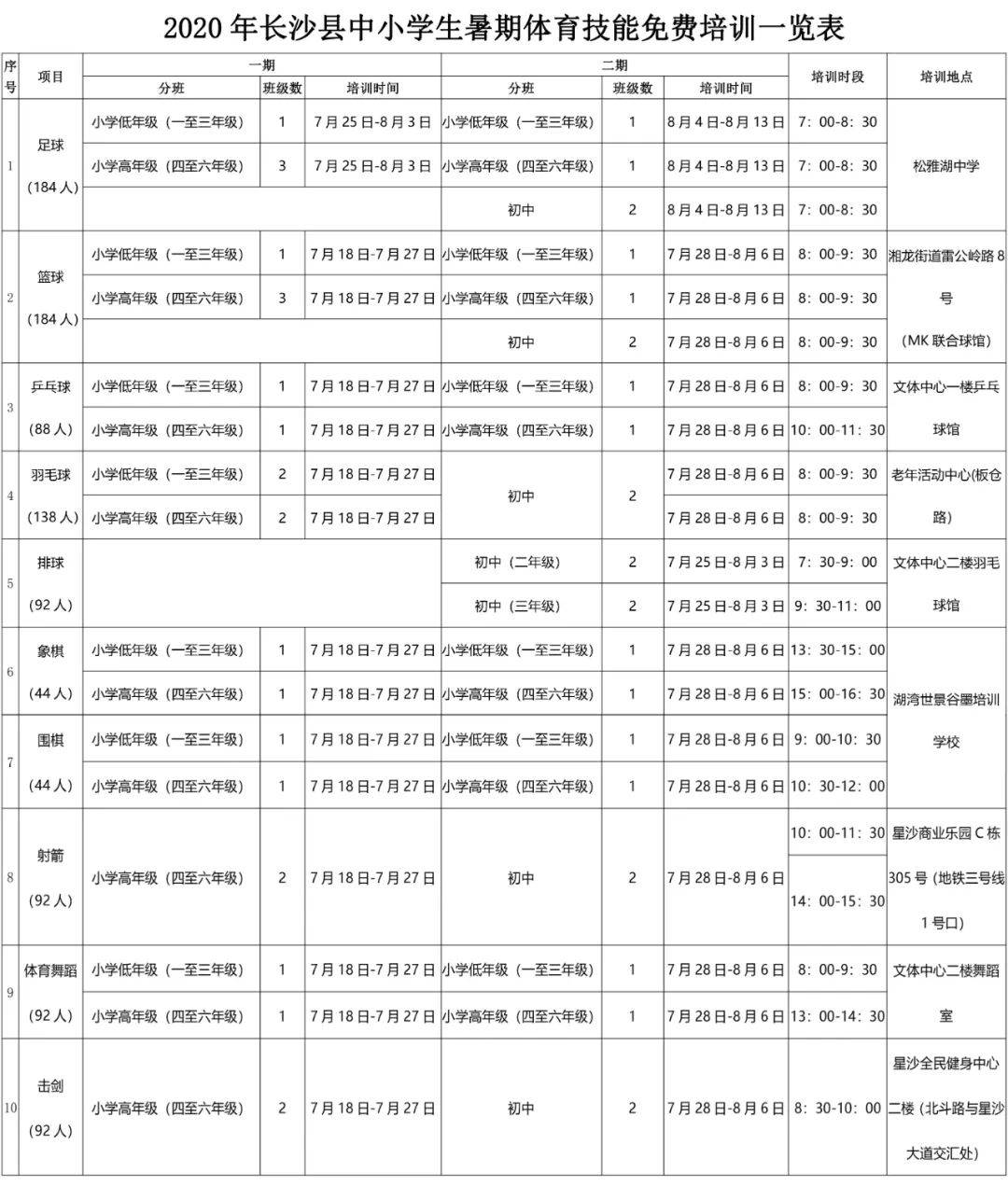 长沙县|@家长 长沙县中小学生暑期体育技能免费培训已开启报名