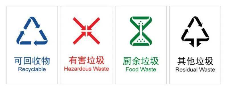 垃圾分类离莞城越来越近,不学点知识以后垃圾都不会丢