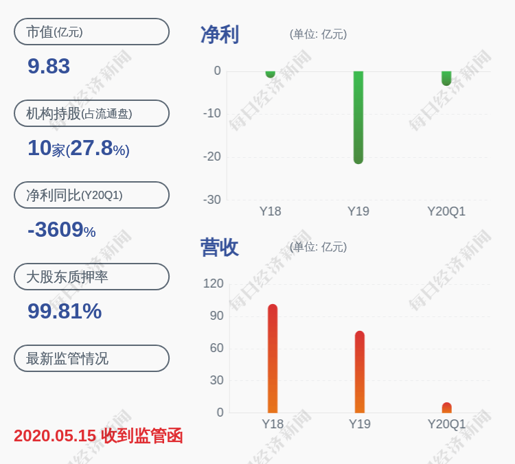 一致行动|*ST拉夏：实际控制人之一致行动人4520万股被轮候冻结