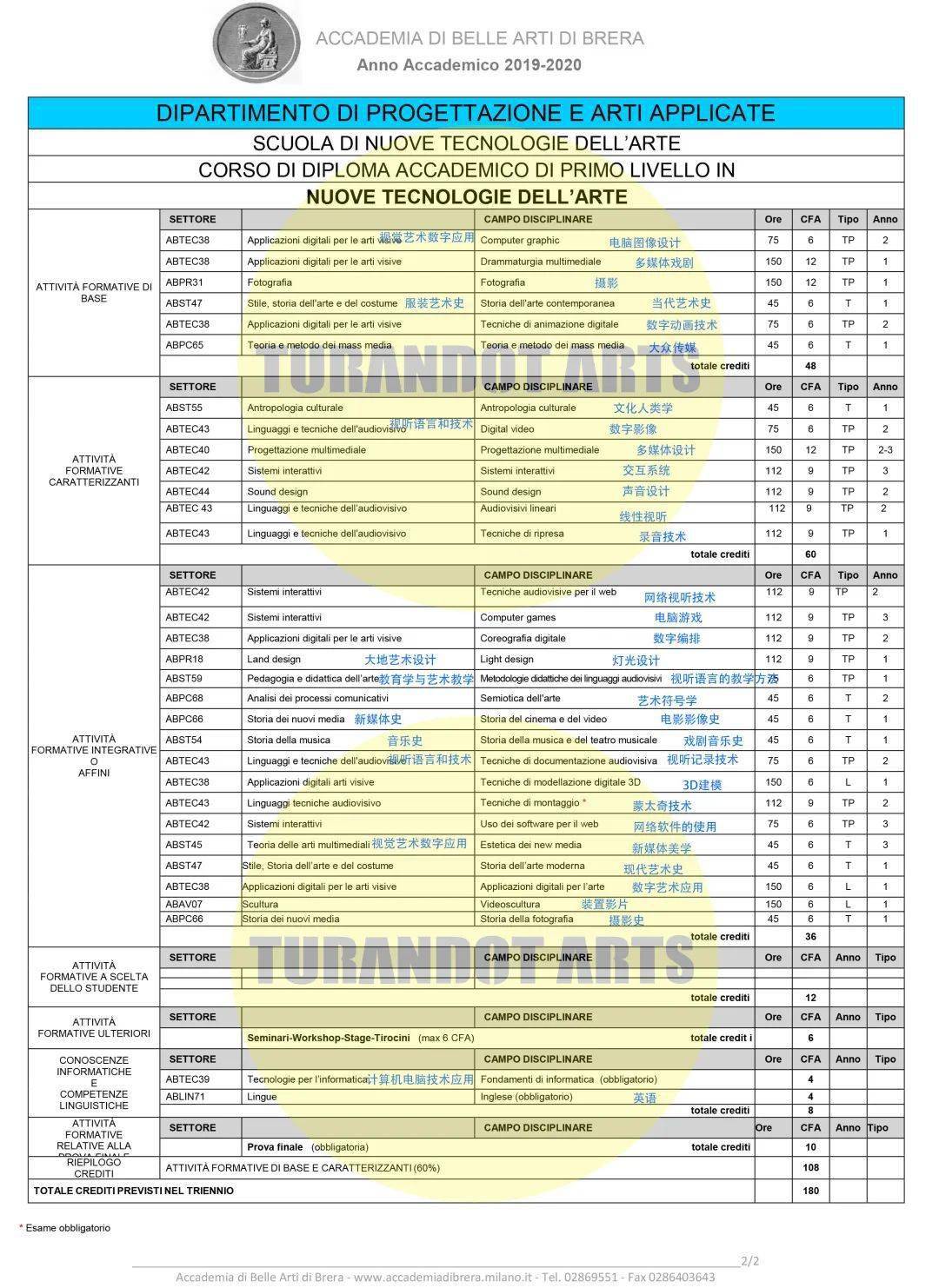 视觉传达专业排名_视觉传达设计专业(2)