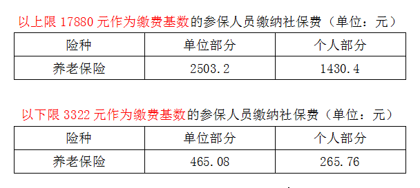 绍兴社保人口_绍兴臭豆腐图片