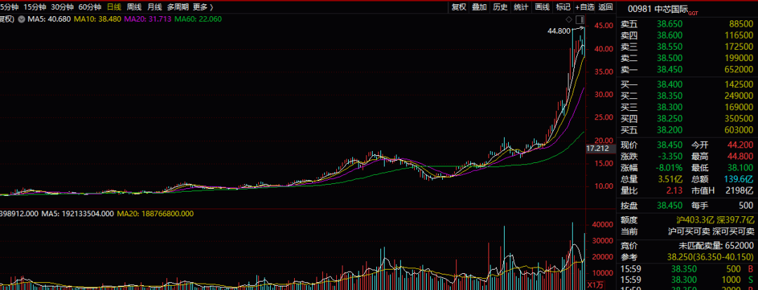 股上市|超级＂吞金兽＂来袭，威力到底有多大？千亿大黑马狂泻25%，最强板块跌去1200亿，恐慌极值或在五日内出现