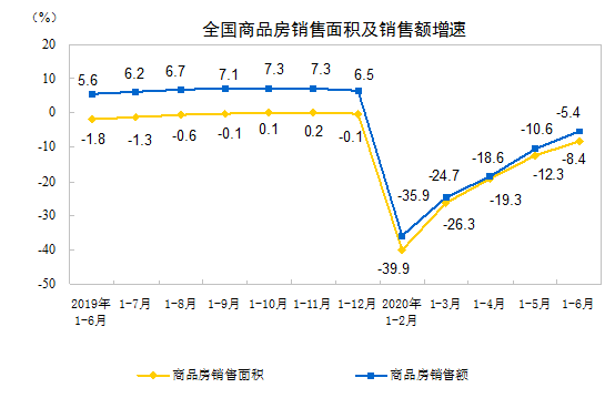 gdp暴增(3)