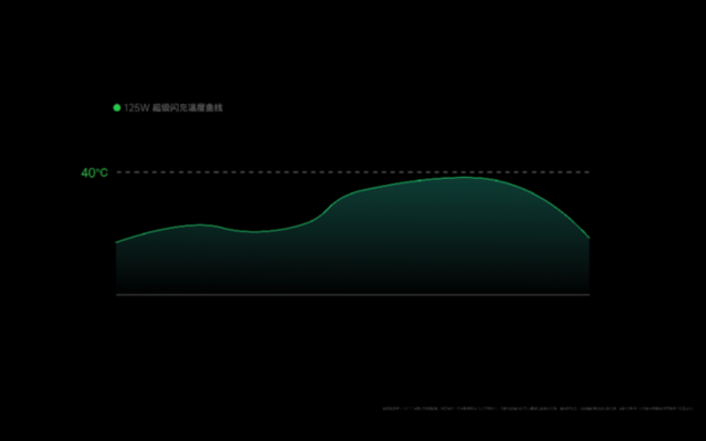 充电|5G拉高4G时代技术创新天花板 手机充电成为首个代表