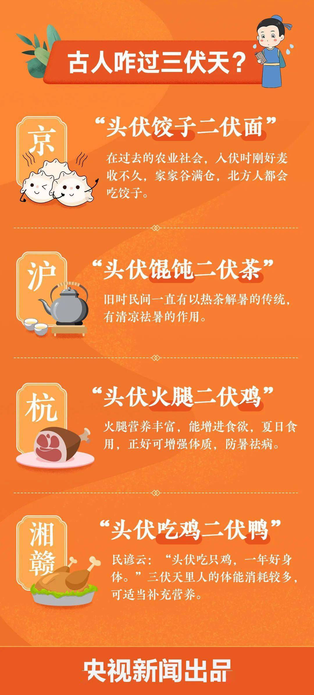 里数|三伏天里数三伏!“三伏天”到底有多少天,应该如何推算?