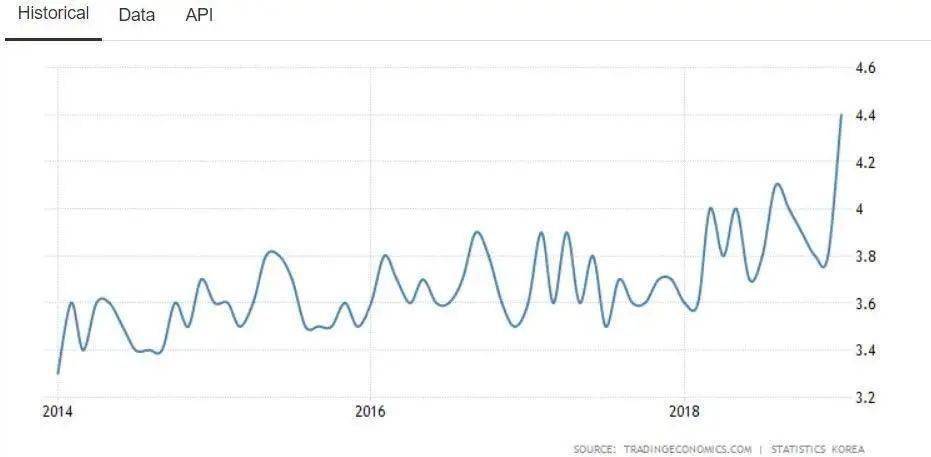 抚顺人均gdp上升_彭博 2022年中国人均GDP将攀升至第64位 贫困线以下人口不到2(2)