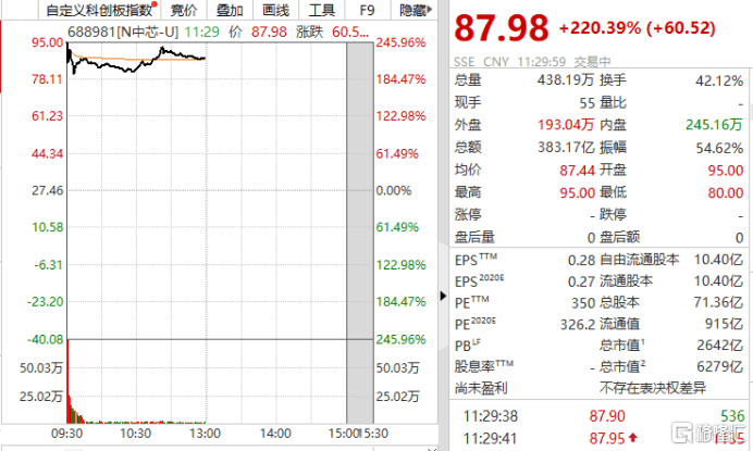 中国月gdp_中美差距大幅缩小,2021年1-3月美国中国法国奥地利乌克兰gdp情况