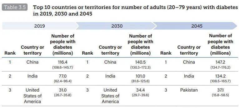 问题|六成高血糖源于这个问题,选对降糖药很关键…