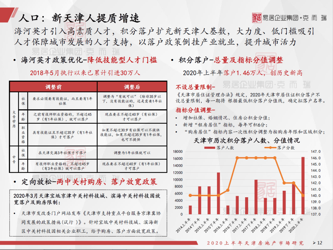 2020年上半年天津市g_2020年上半年带字图