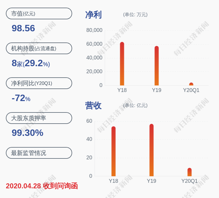 科技|减持！数知科技：股东张敏和上海诺牧合计减持约1885万股
