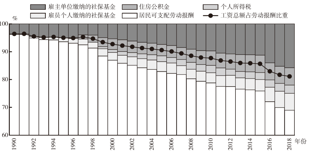 张车伟人口(2)