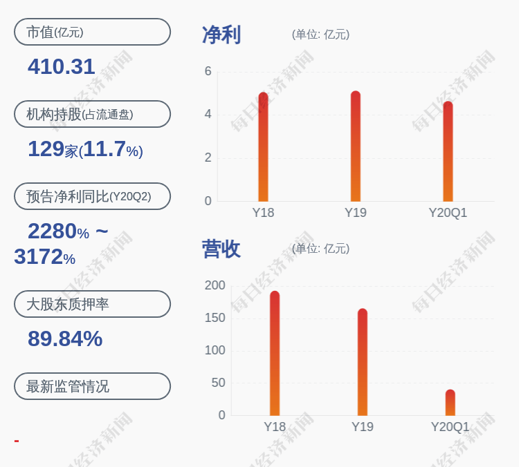 公司|注意！大北农：部分董事、监事减持计划完成，共减持约575万股