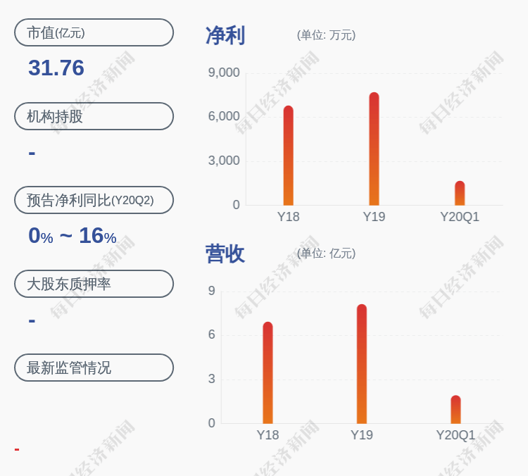 公司|股价异动！中船汉光：无未披露重大事项