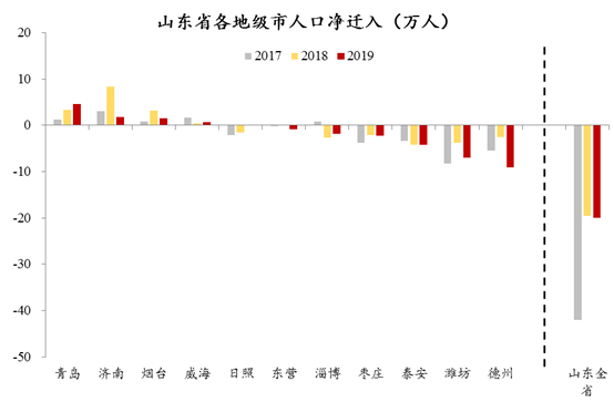 陕西和江西人口多少_陕西老龄化人口占比图