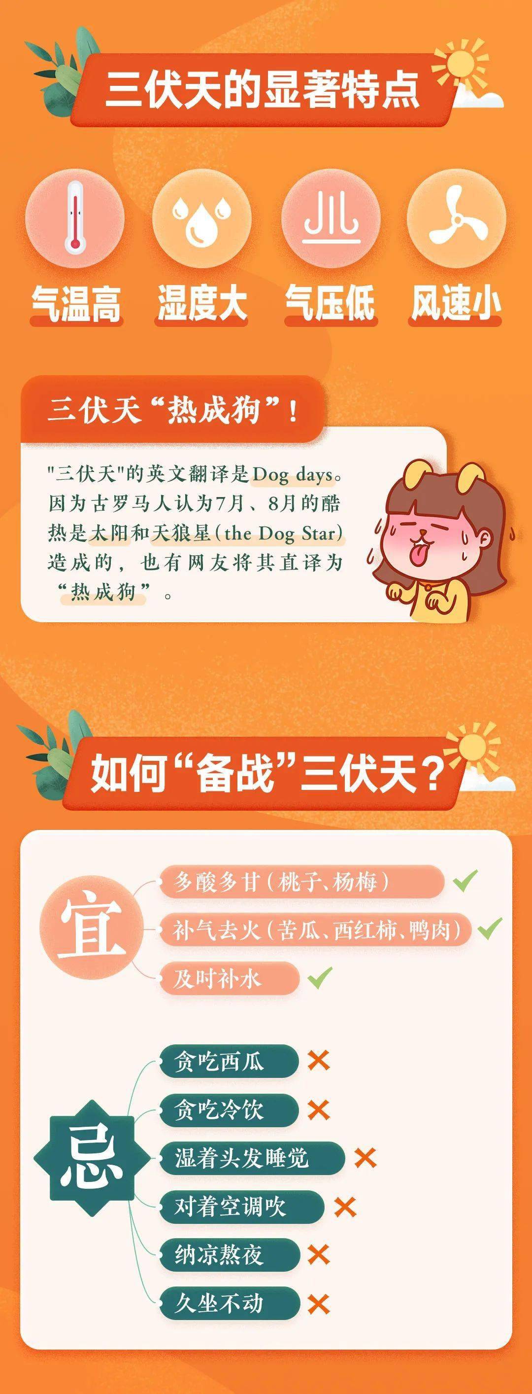 里数|三伏天里数三伏!“三伏天”到底有多少天,应该如何推算?